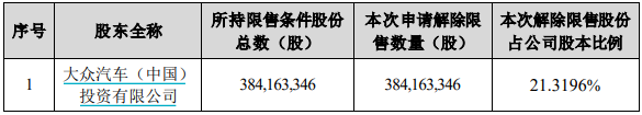 国轩高科本次限售股解禁明细