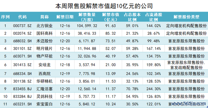 制图:界面新闻组