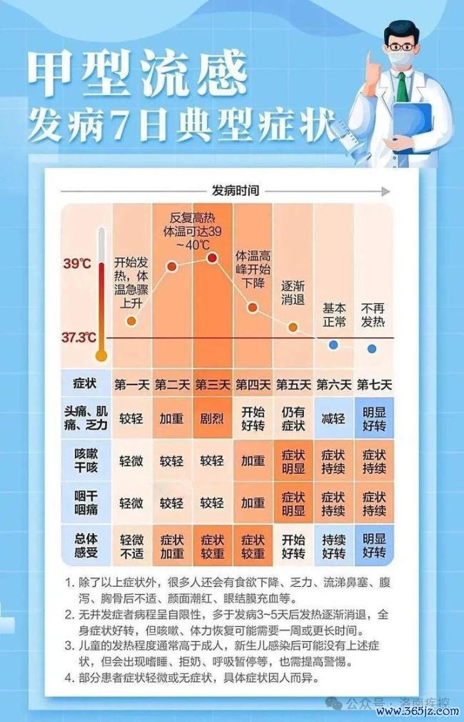 得了流感怎么快速对症用药 48小时内服药成果最好