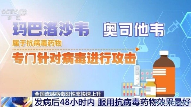 得了流感怎么快速对症用药