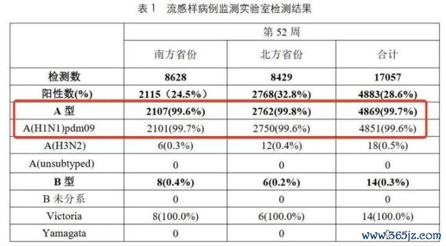 得了流感怎么快速对症用药 48小时内服药成果最好