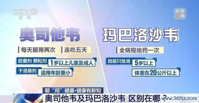 得了流感怎么快速对症用药 48小时内服药成果最好