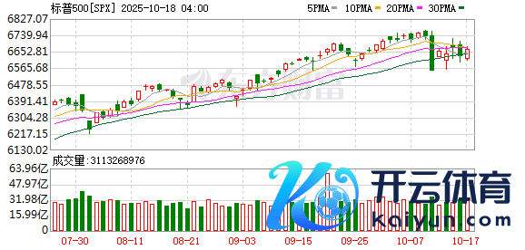 K图 SPX_0